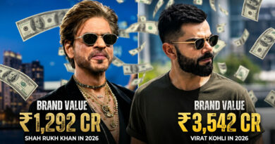 Virat Kohli emerges as the most valuable celebrity brand with a brand value of ₹3,542 crore, while Shah Rukh Khan ranks second. ⭐📈💰