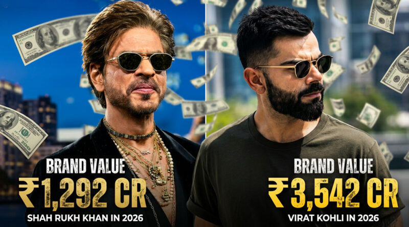 Virat Kohli emerges as the most valuable celebrity brand with a brand value of ₹3,542 crore, while Shah Rukh Khan ranks second. ⭐📈💰